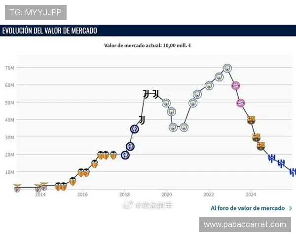 拦腰斩式下滑，久保建英身价三连降跌至3000万欧，巅峰曾达6000万欧